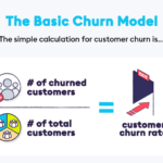 Understanding Customer Churn