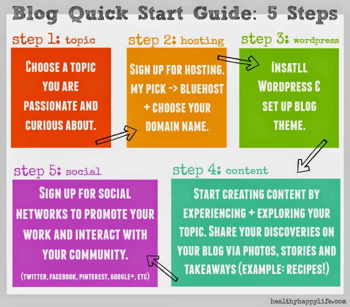 How to Start a Blog