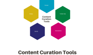 Content Curation Tools