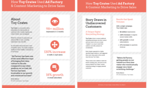 Marketing with Case Studies