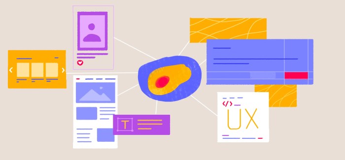 Using Heatmaps for UX