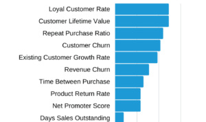 Understanding Customer Retention Metrics