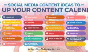 Social Media Content Ideas