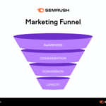 Building a Marketing Funnel