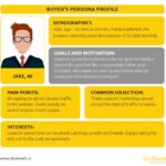 Creating a Marketing Persona