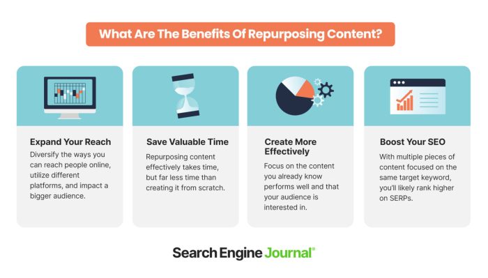 Developing a Content Repurposing Plan