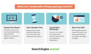 Content Repurposing Techniques