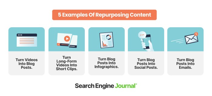 Content Repurposing Techniques