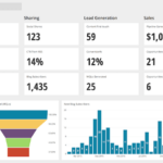 Tracking Content Marketing ROI