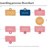 Designing a Customer Onboarding Process