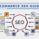 E-commerce SEO Basics