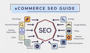 E-commerce SEO Basics