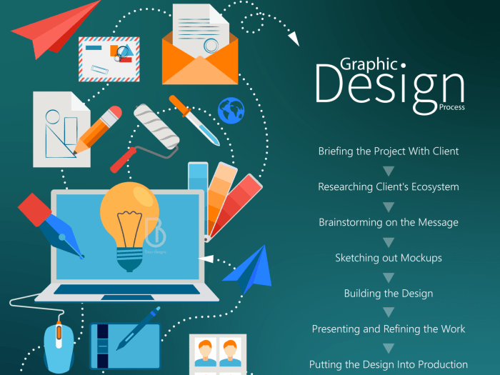 Designing Visual Content