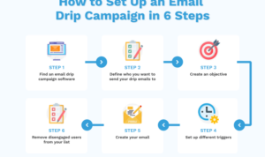 Creating Email Drip Campaigns