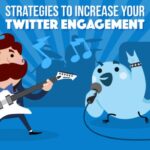 Maximizing Engagement on Twitter