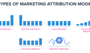 Understanding Marketing Attribution Models