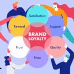 Building a Brand Loyalty Program